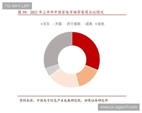 二手体育装备循环供应链兴起，平台化交易激活存量市场