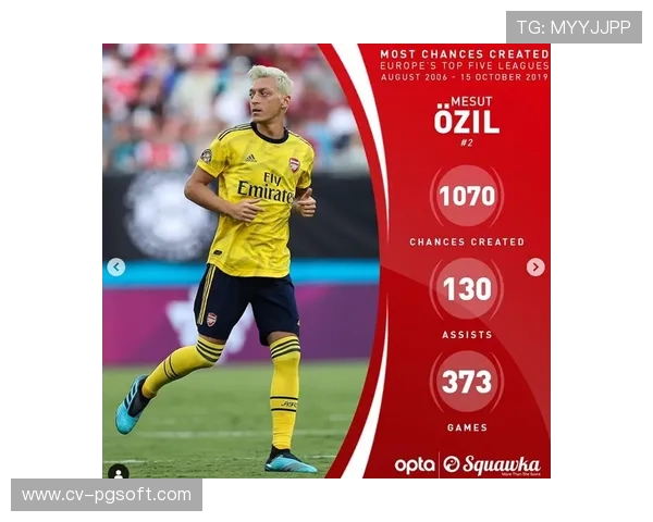 创造重大机会榜揭示战术演变：边后卫成进攻新发起点